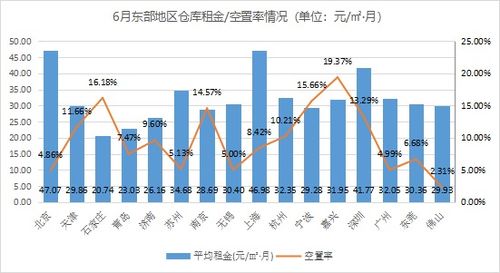 需求上升 2021年6月中国通用仓储市场动态报告 发布